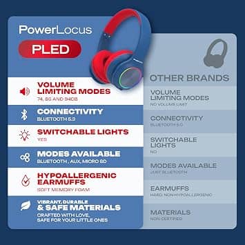 PowerLocus PLED Headphones & Earbuds Black New