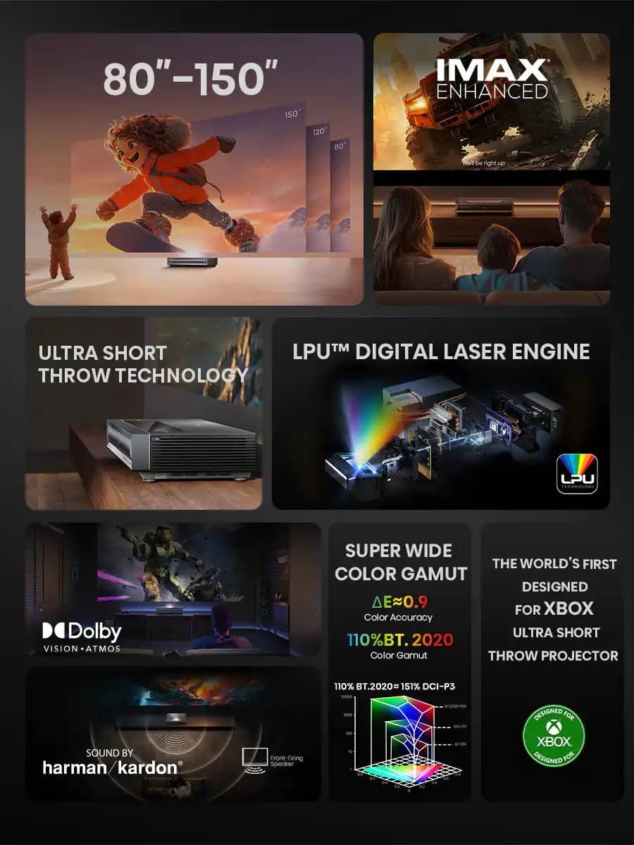 Hisense PX3PRO Projectors New