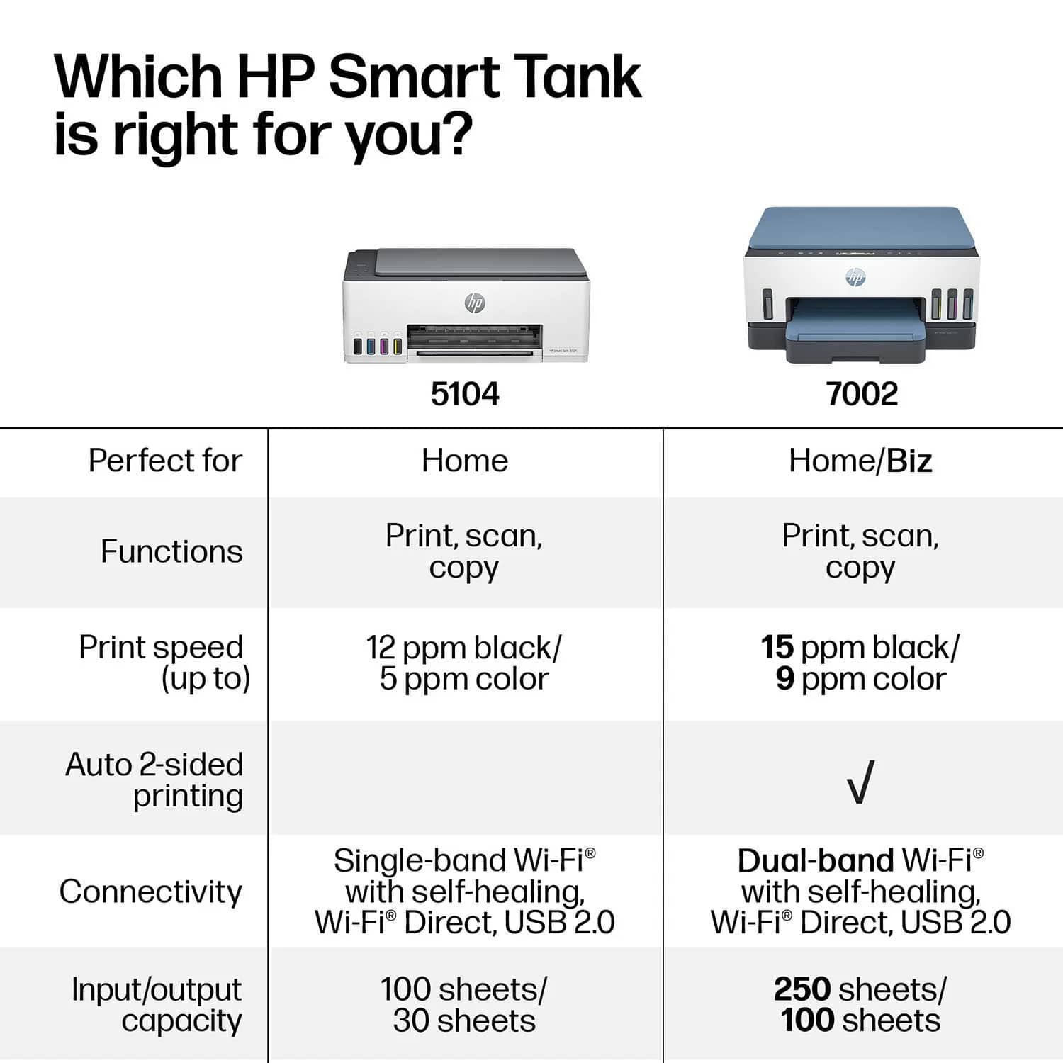 HP smart tank 7002 Printers New