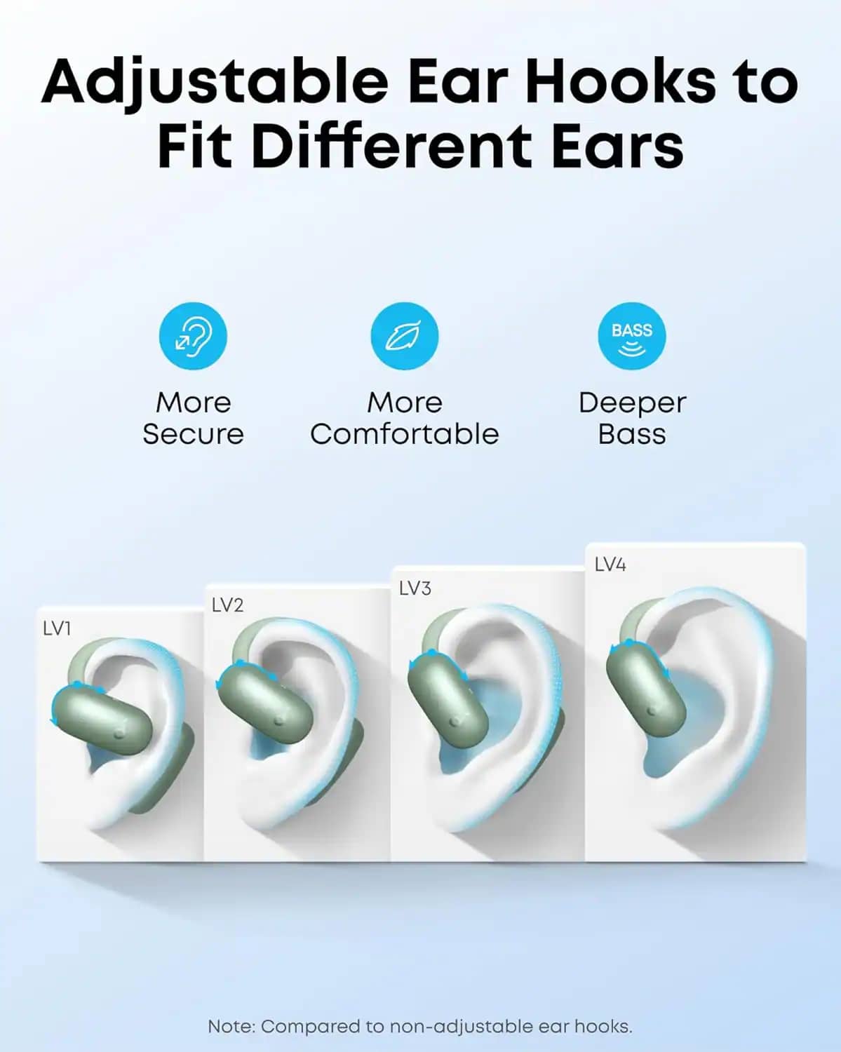 Soundcore A3874 Headphones & Earbuds White New