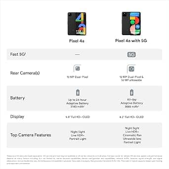 Google Pixel 4a Cell Phones Black 128GB Unlocked New