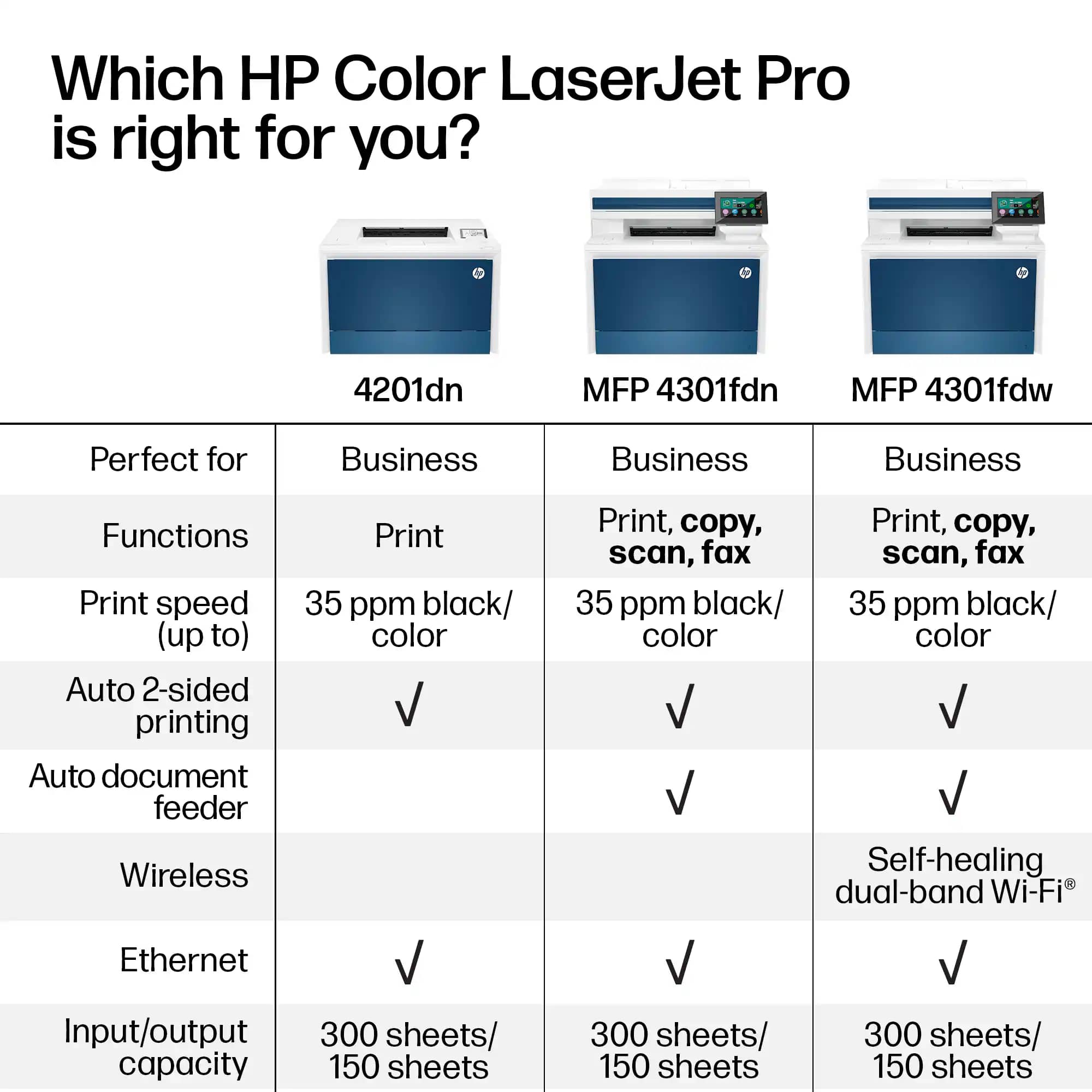 HP LaserJet Pro 4301fdn Printers New
