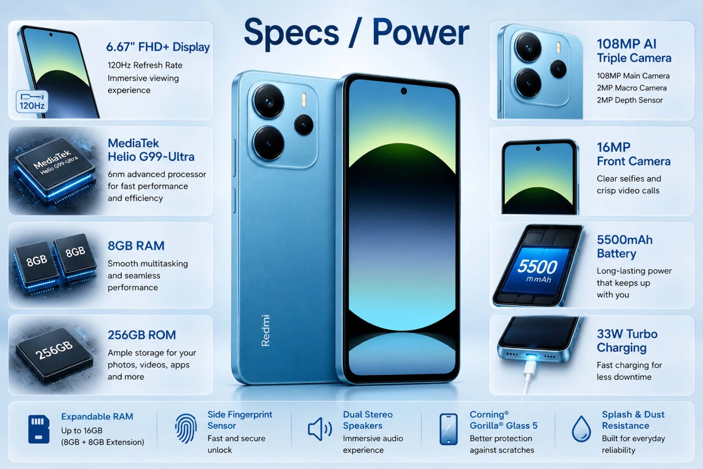 Xiaomi Redmi Note 14 Cell Phones Blue 256GB T-Mobile New