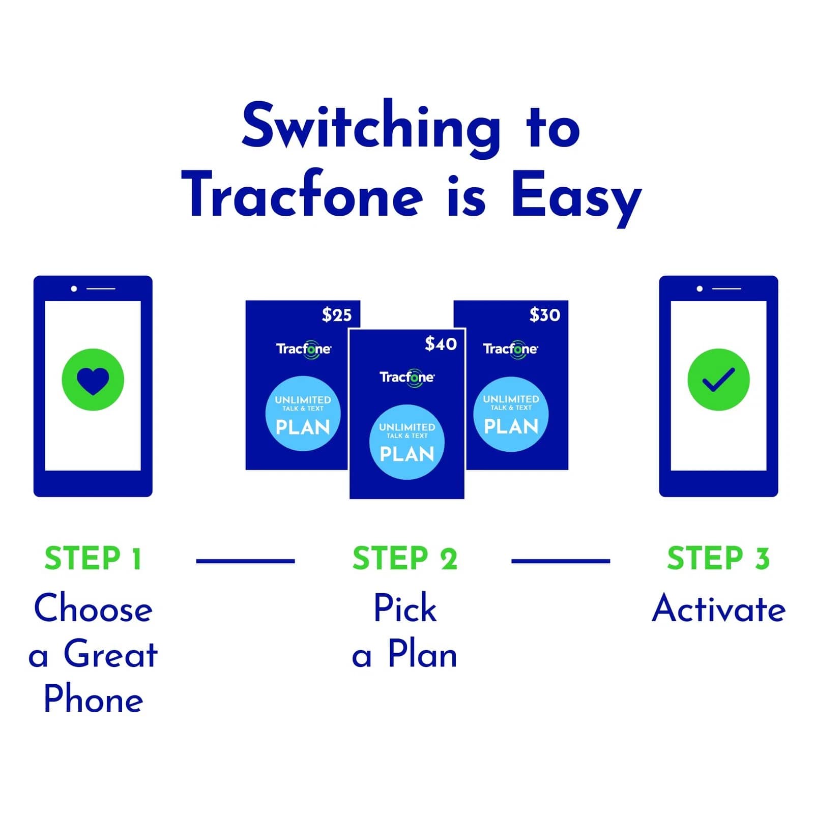 Nokia C100 Cell Phones Blue 32GB Tracfone New