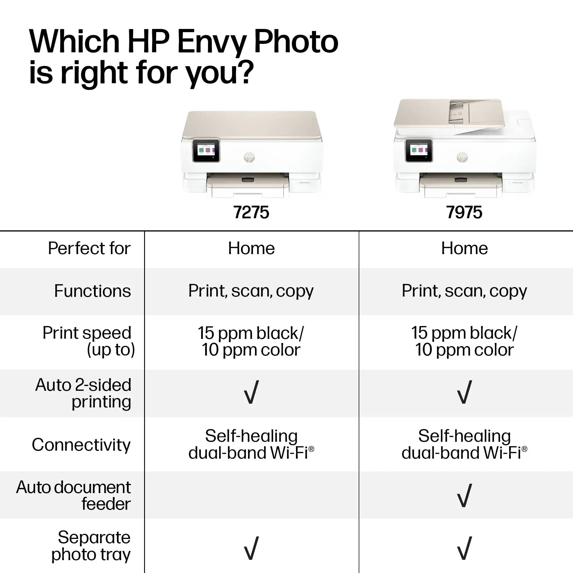HP Envy Photo 7975 Printers New