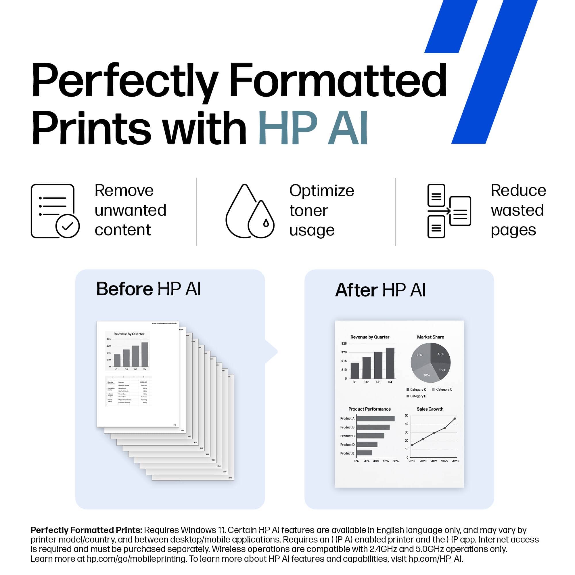 HP LaserJet M234dw Printers New