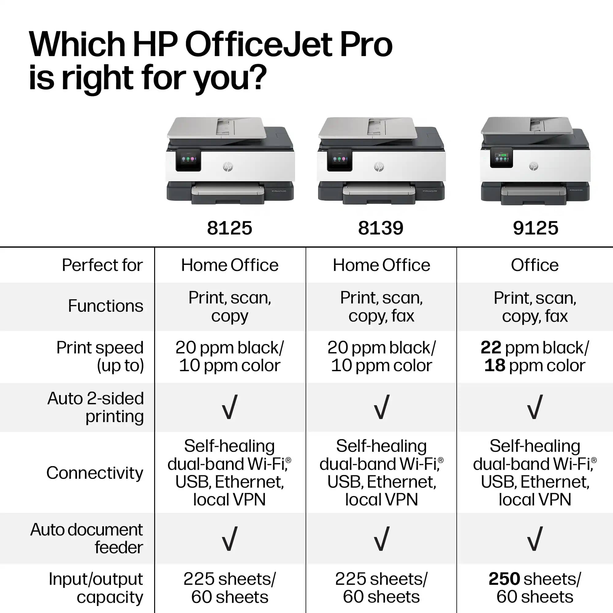 HP OfficeJet Pro 8125 Printers New