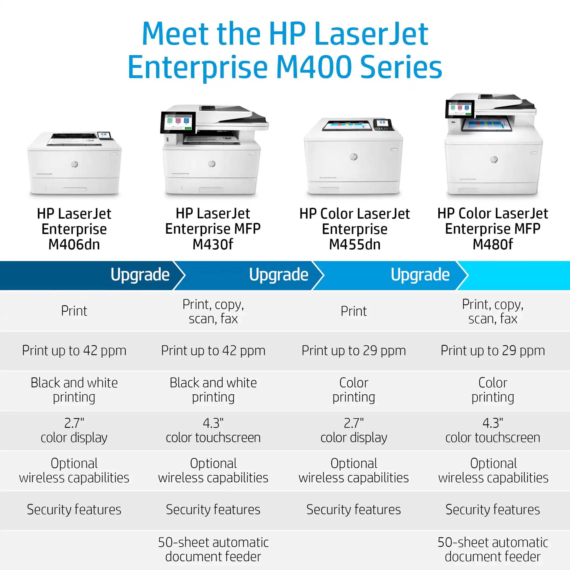 HP M406dn Printers New