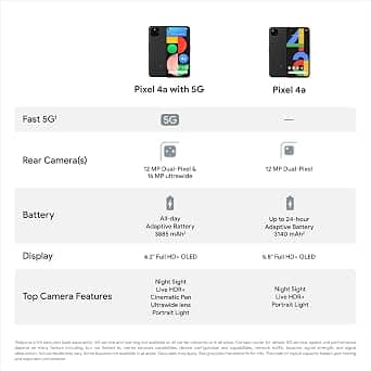 Google Pixel 4a 5G Cell Phones Black 128GB Unlocked New