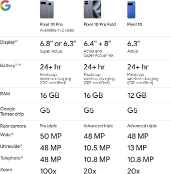 Google Pixel 10 Cell Phones Black T-Mobile 128GB New