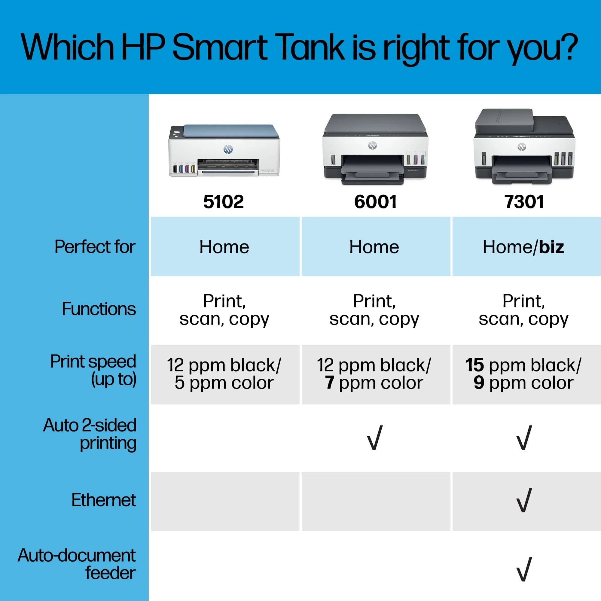 HP Smart Tank 5102 Printers New