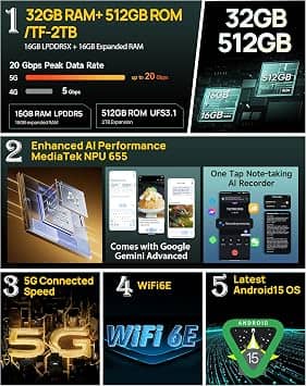 Ulefone Armor 34 Pro Plus Cell Phones Black 2TB Unlocked New