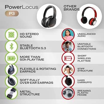 PowerLocus P3 New Headphones & Earbuds Black