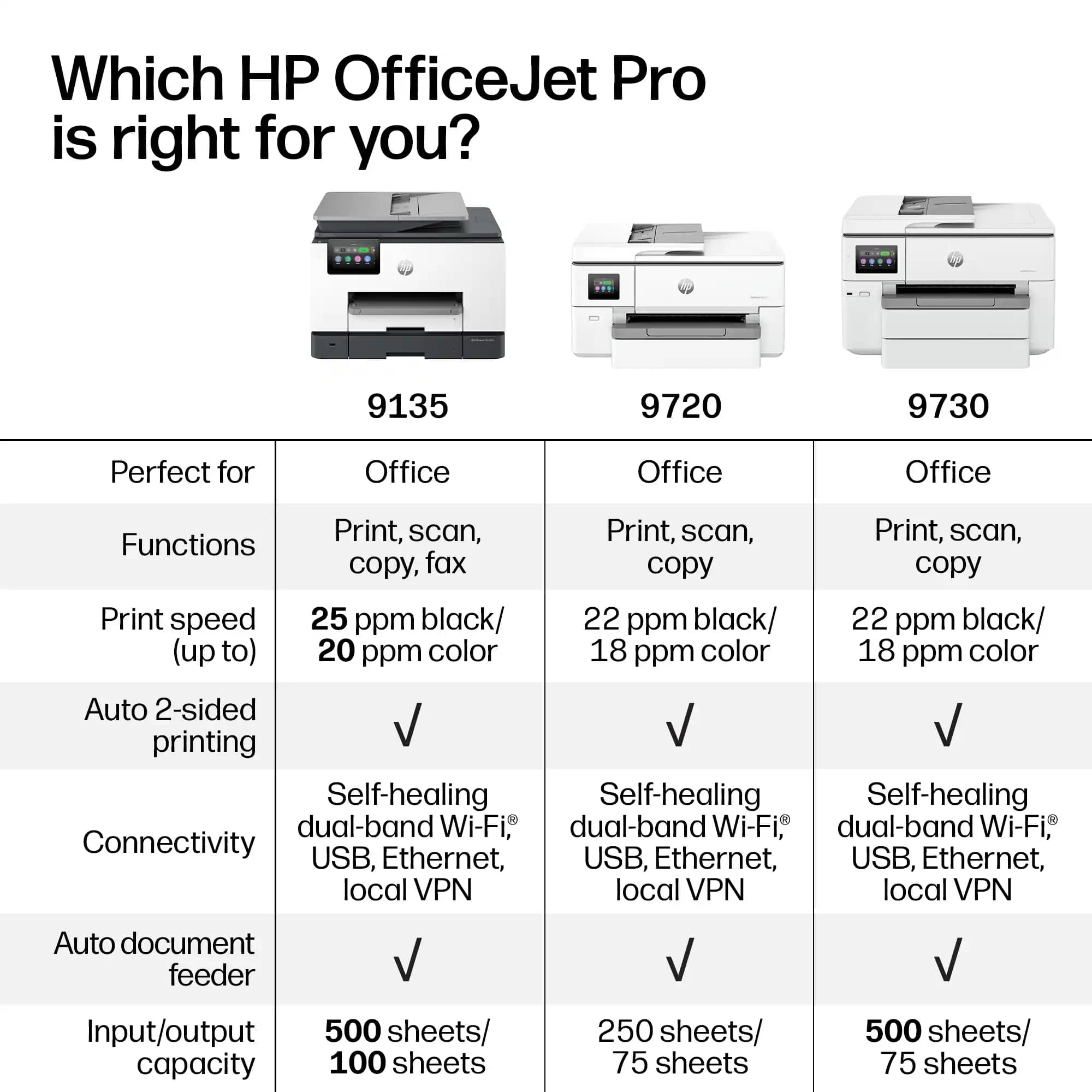 HP OfficeJet Pro 9720 Printers New