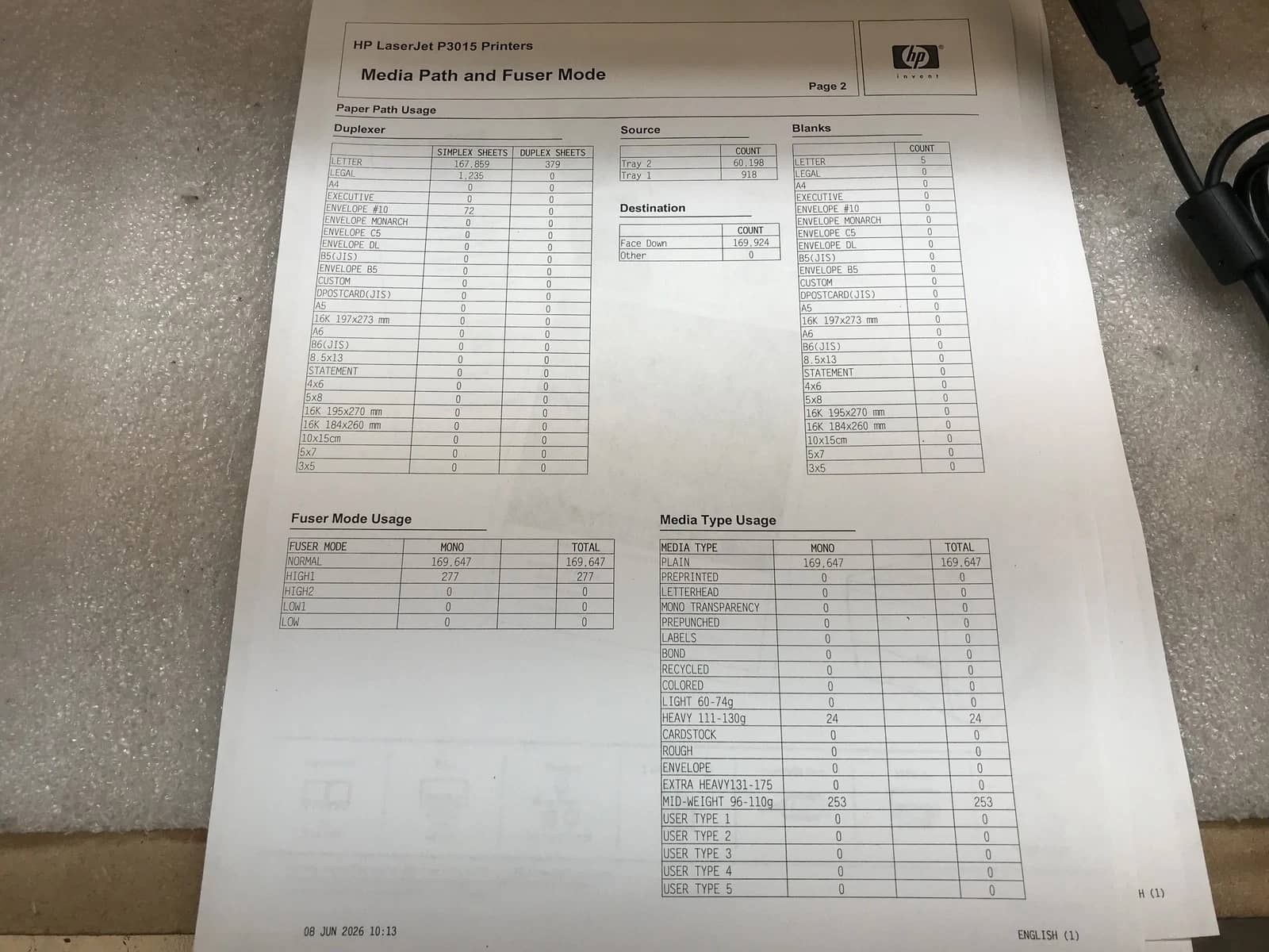 HP LaserJet P3015N Printers Refurbished - Excellent