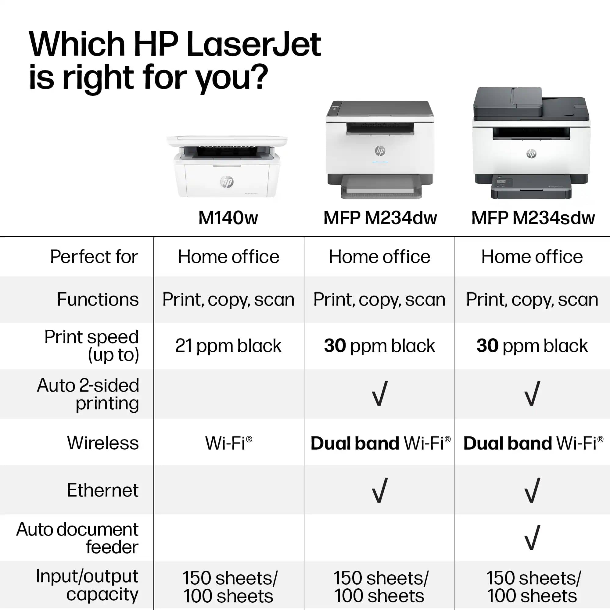 HP LaserJet M234dw Printers New
