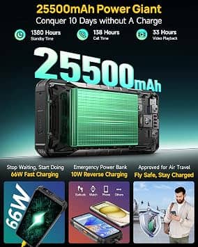 Ulefone Armor 34 Pro Plus Cell Phones Black 2TB Unlocked New
