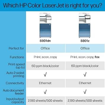 HP Color LaserJet Enterprise MFP 8801dn Printers New