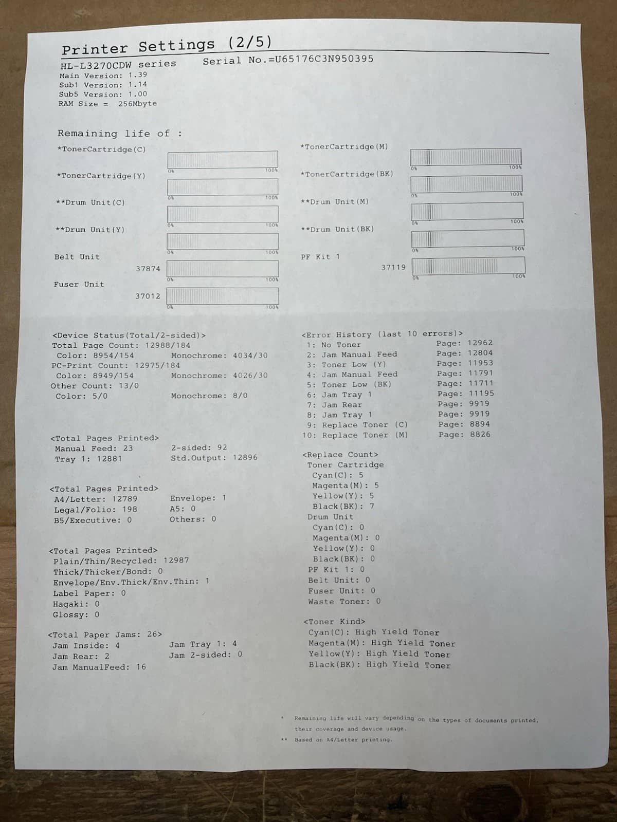 Brother HLL3295CDW Printers New