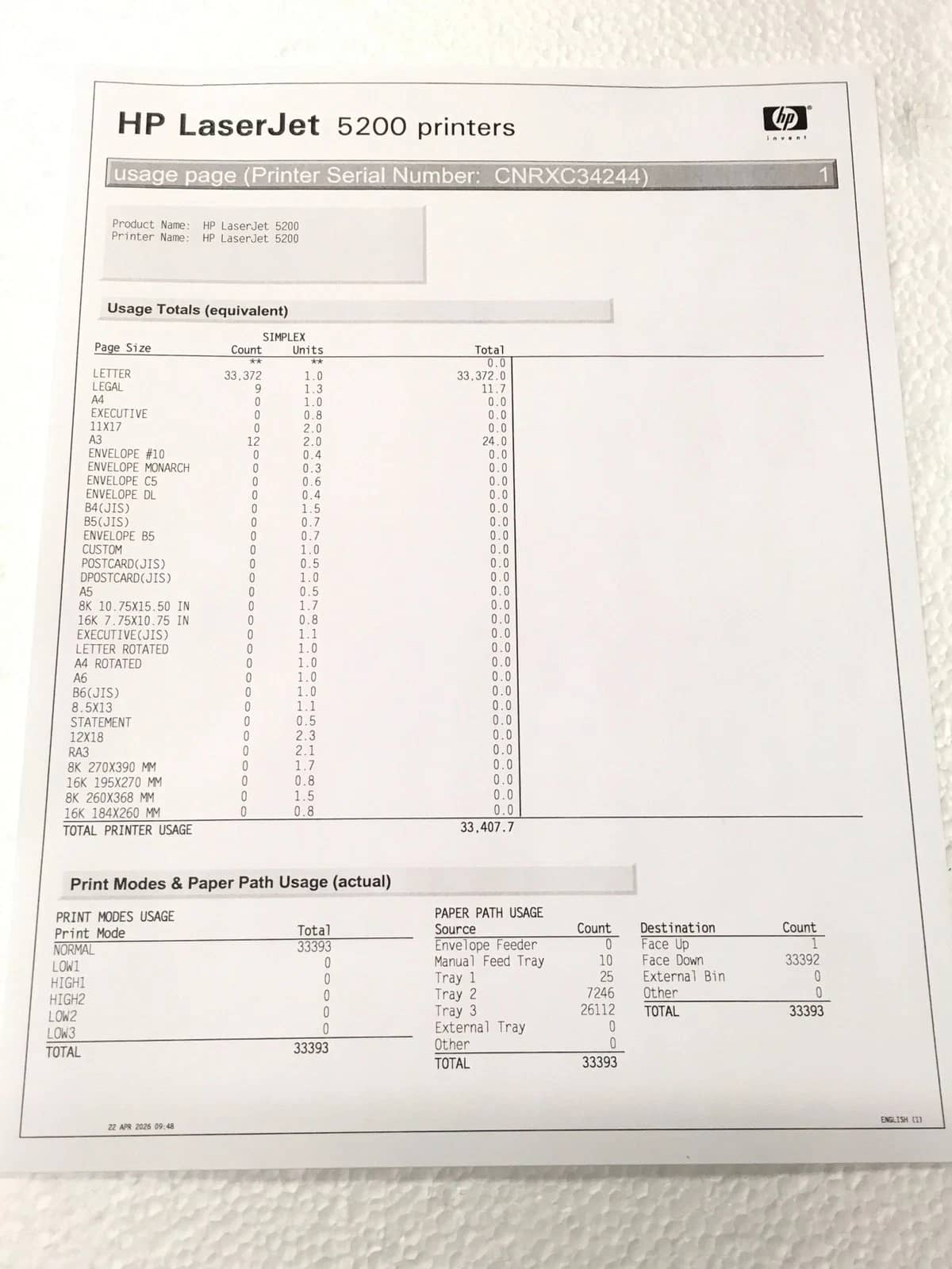 HP 5200tn Printers Used - Good